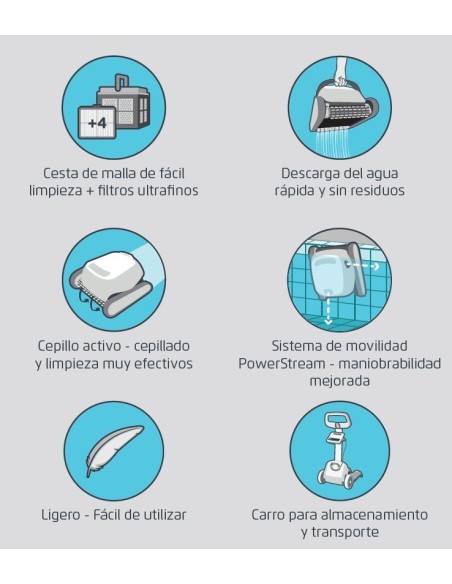 CARACTERISTICAS LIMPIAFONDOS DOLPHIN E35 MAYTRONICS
