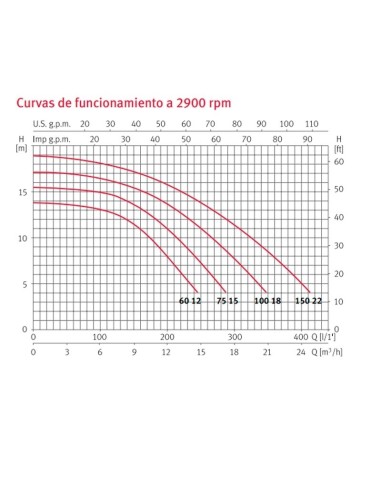 BOMBA SILEN S ESPA