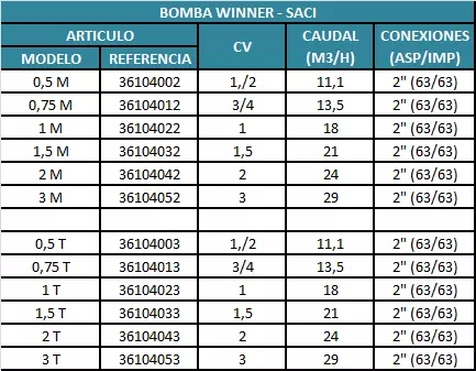 Bomba Winner Saci