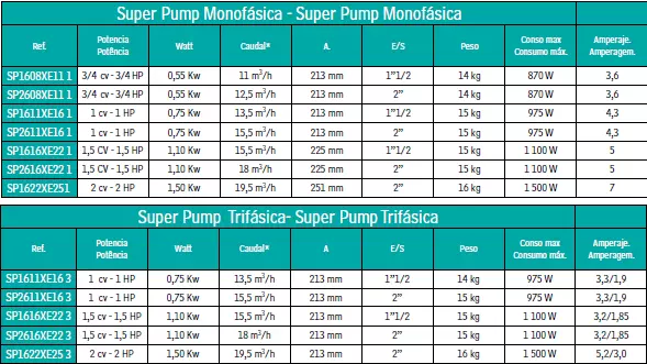 BOMBA SUPER PUMP HAYWARD