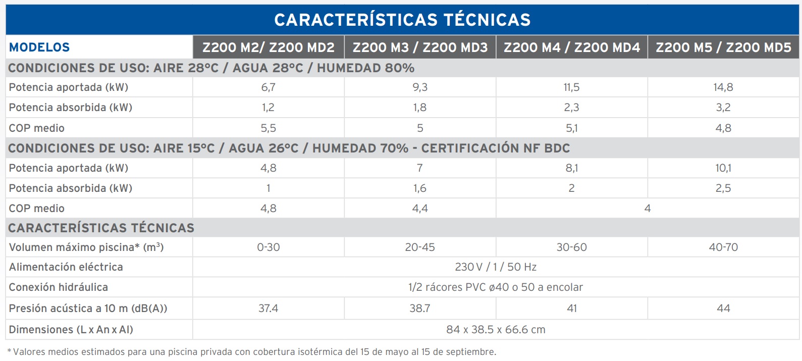 Datos técnicos bomba de calor Z200 Zodiac - accesoriospiscinasonline.es