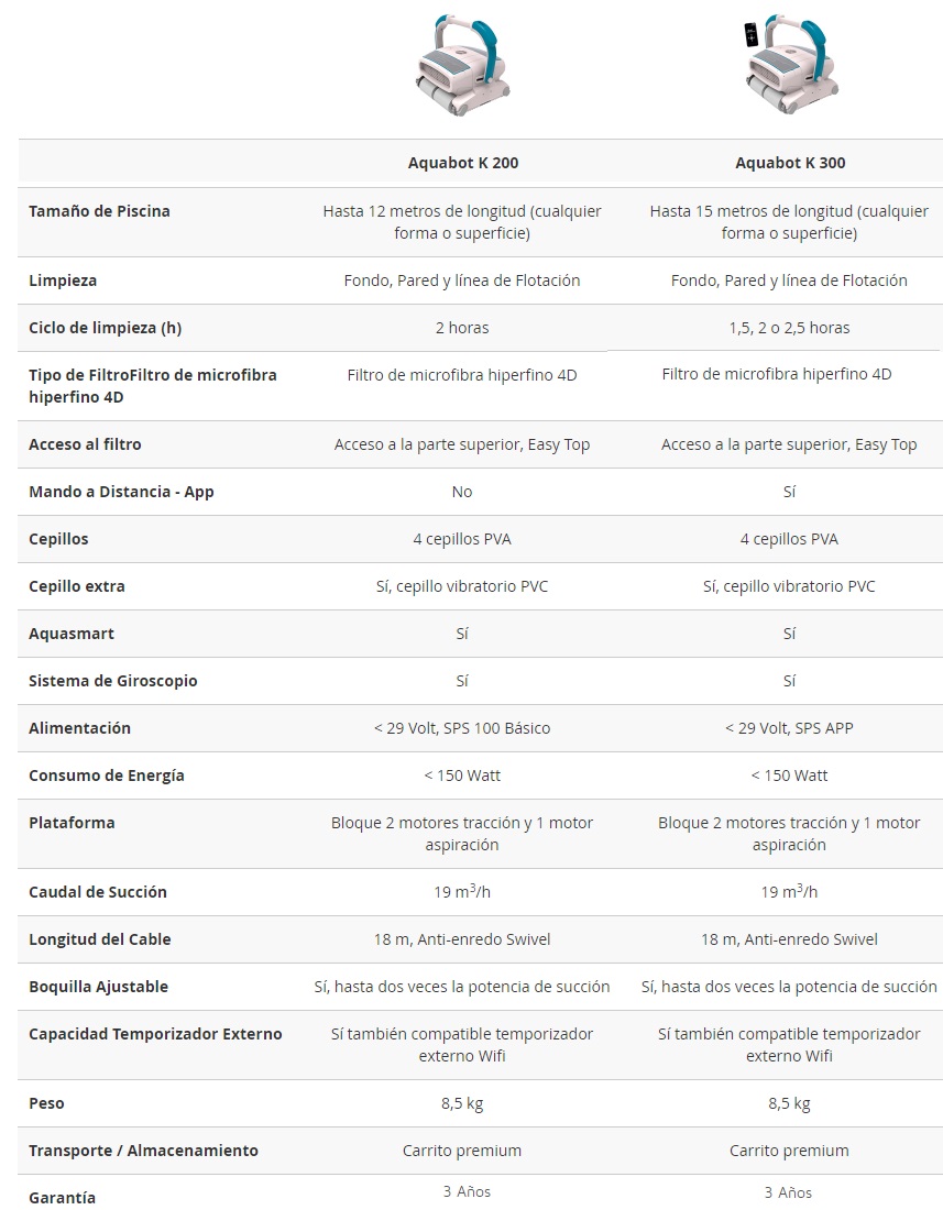 comparativa gama Aquabot K300 BWT - accesoriospiscinasonline.es
