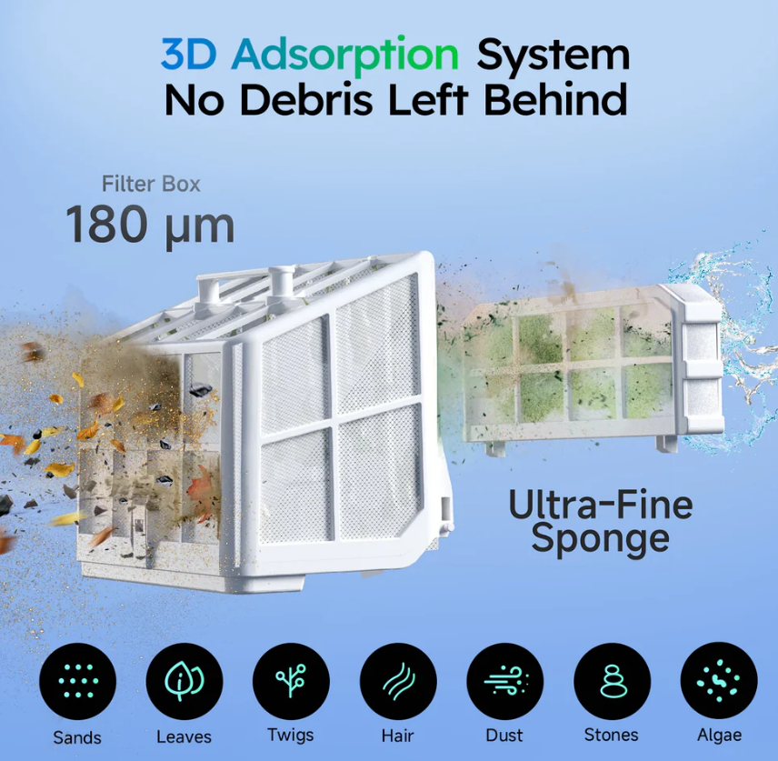 Filtro del robot limpiafondos Wybot e-TRON Solar Vision