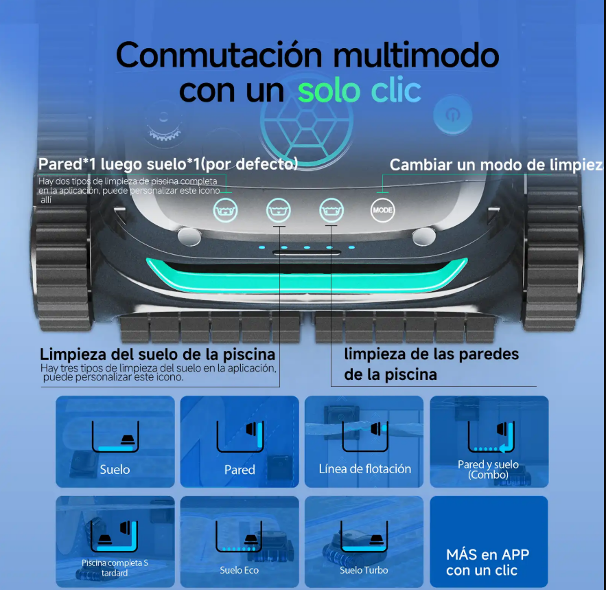 Modos de limpieza del limpiafondos Wybot e-TRON Solar Vision