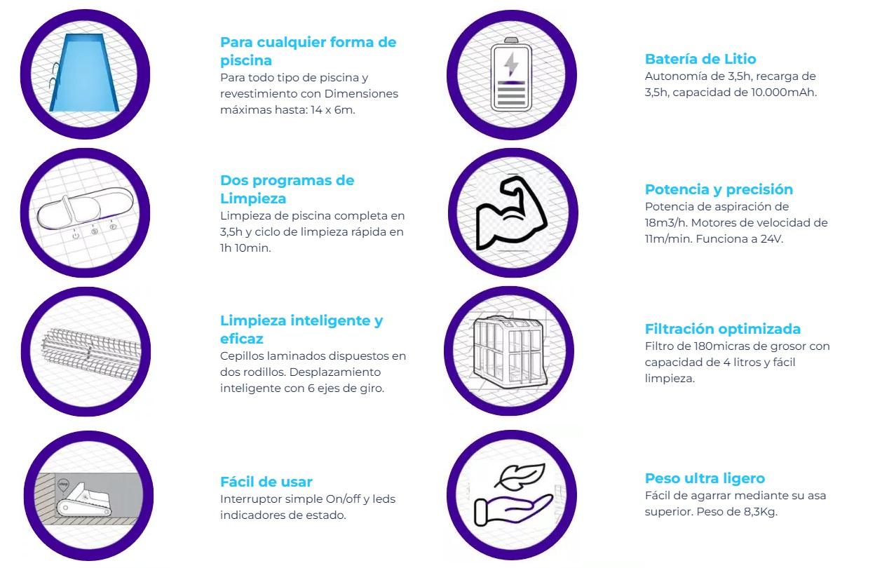 características Limpiafondos Latitude - accesoriospiscinasonline.es